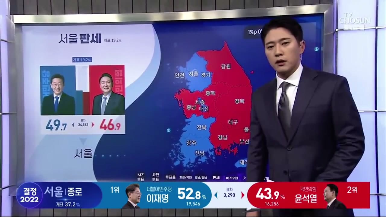 2022 대선 – 서울 광역 개표 현황