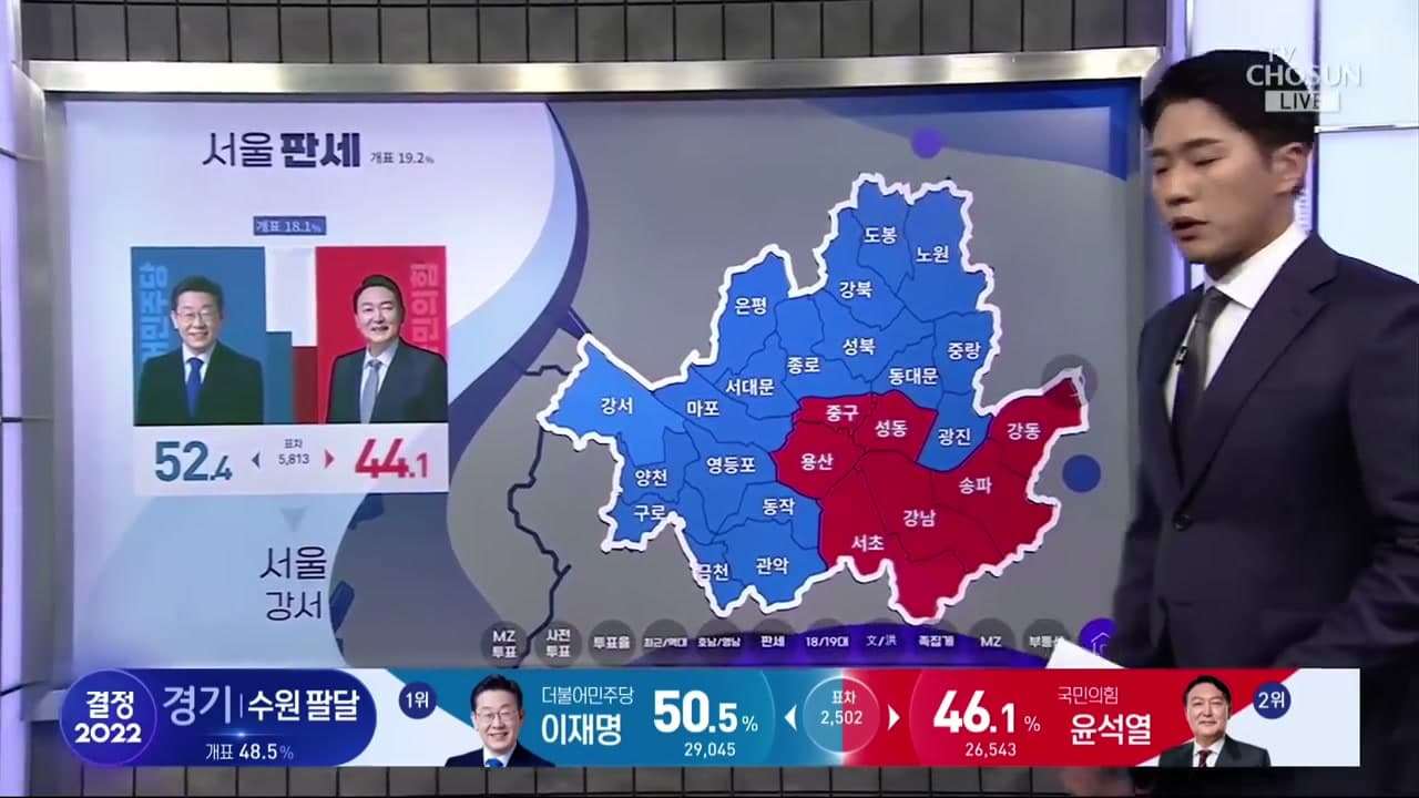 2022 대선 – 서울 자치구별 결과
