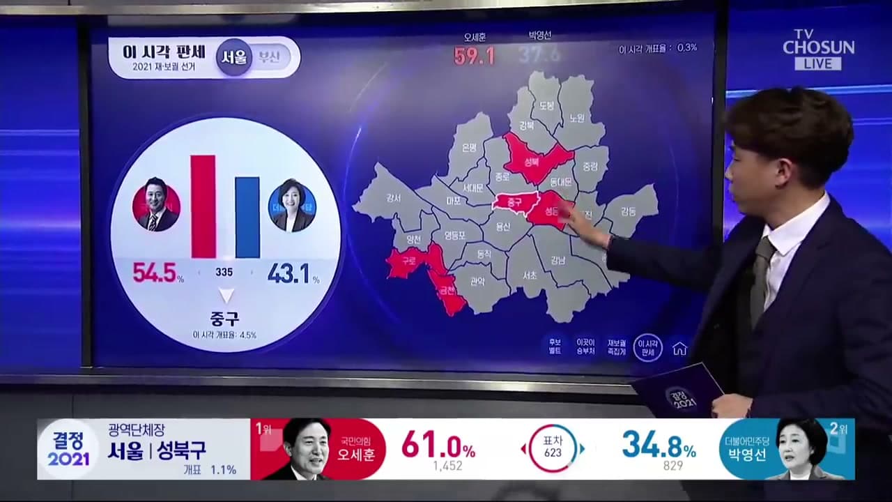 2021 재·보궐 – 서울 자치구별 결과