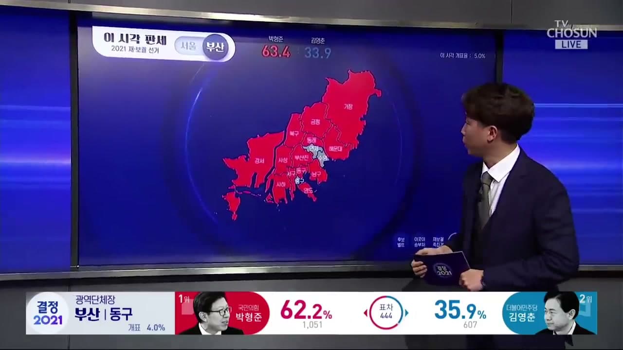 2021 재·보궐 – 부산시장 개표 현황