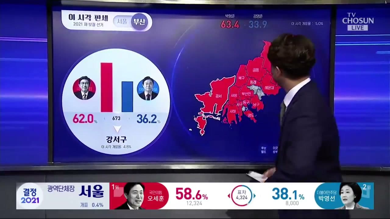 2021 재·보궐 – 부산 구별 결과